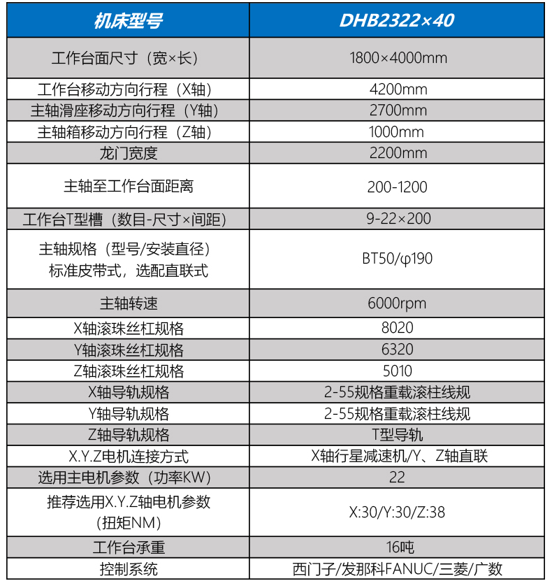 DHB2322×40小型龍(lóng)門式數(shù)控銑床(chuáng)5.jpg